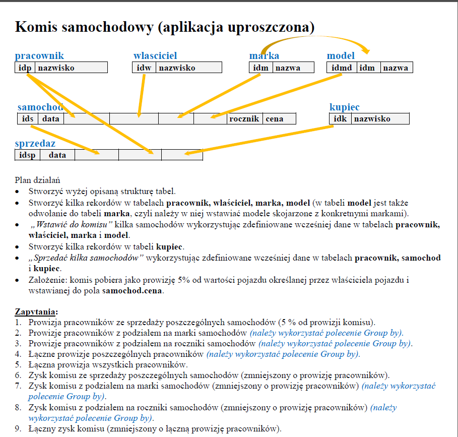 instrukcja