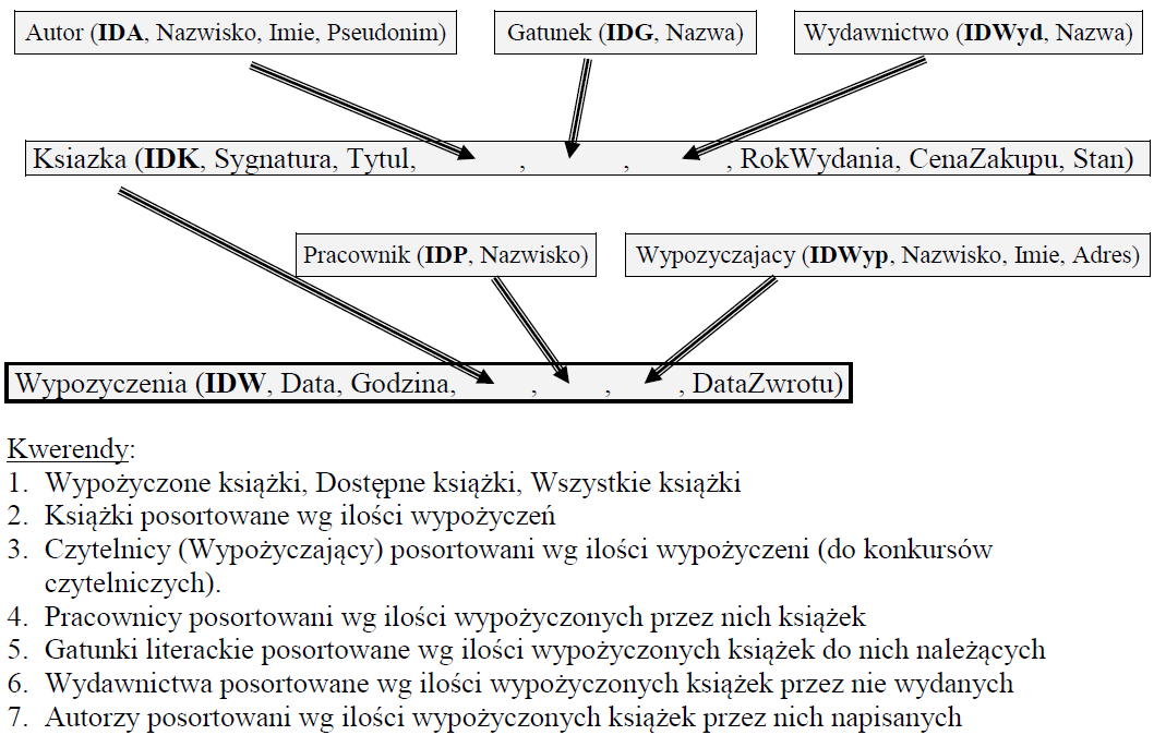 instrukcja