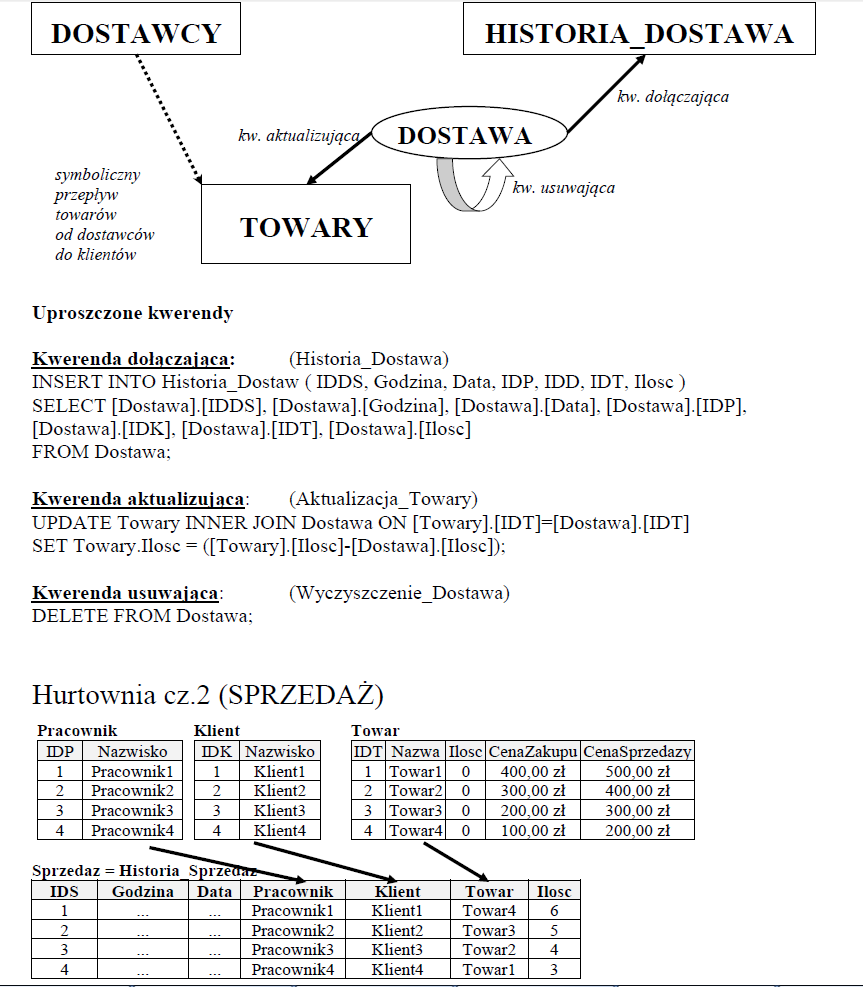 instrukcja